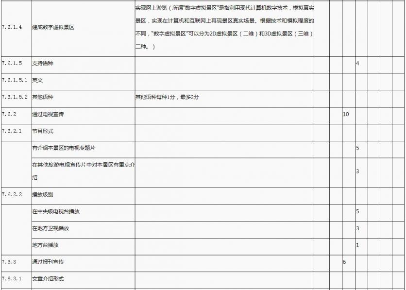 国家1A到5A景区评定标准