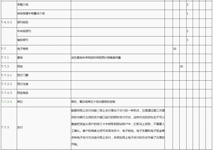 国家1A到5A景区评定标准