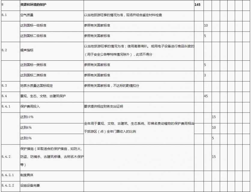 国家1A到5A景区评定标准