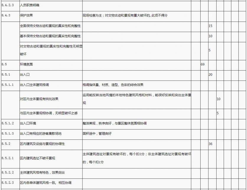 国家1A到5A景区评定标准