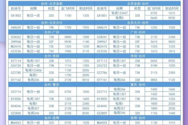 台州机场2022夏航季航班时刻表