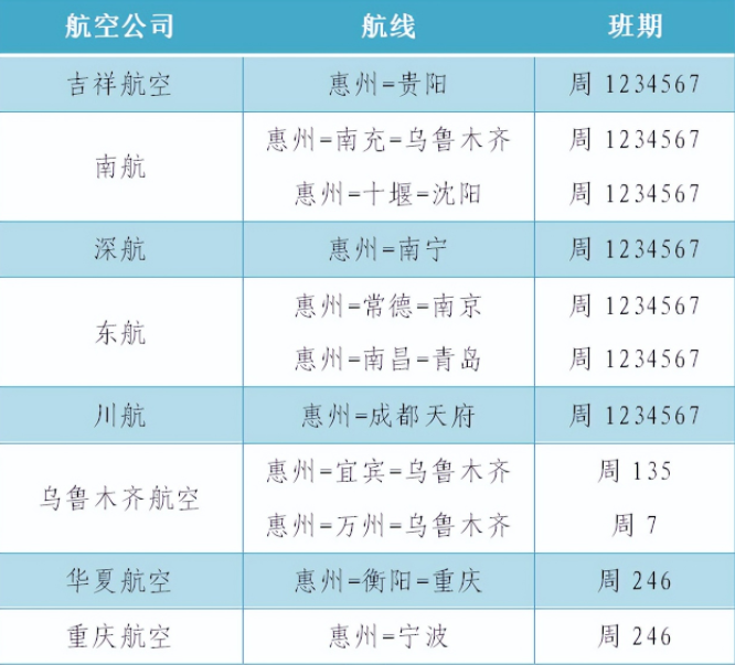 2022惠州机场夏秋航季航班航线最新表