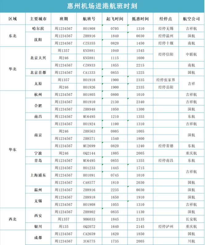 2022惠州机场夏秋航季航班航线最新表