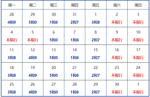 北京限行尾号2022年4月份