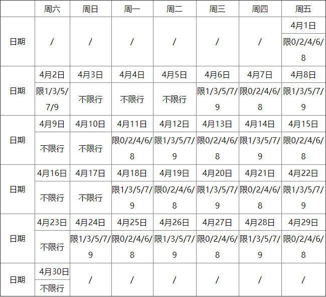 武汉限行政策最新2022