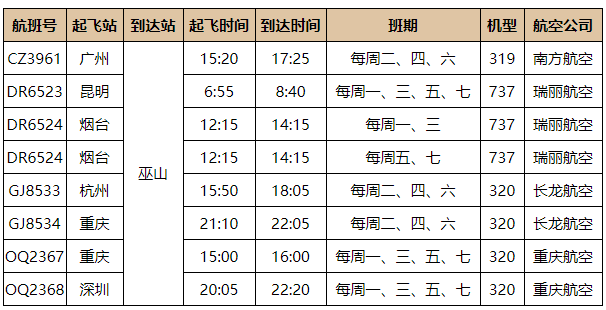 2022重庆巫山机场开通哪几条航线 夏秋航季航班时刻表