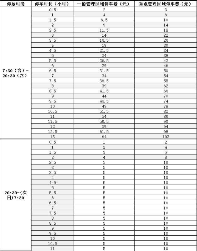 2022重庆中心城区路内停车收费标准