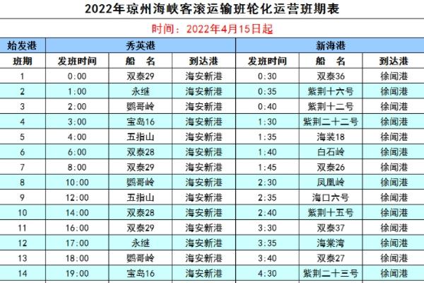 2022琼州海峡海口港口轮渡航班时刻表最新