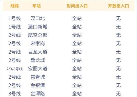 4月19日起武汉地铁实行实名制扫码进站