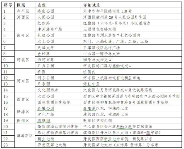 2022天津月季花什么时候开 附观赏地点