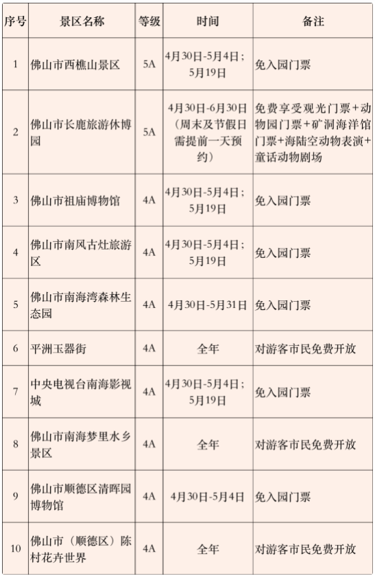 2022佛山五一假期A级景区对全国医护工作者免门票