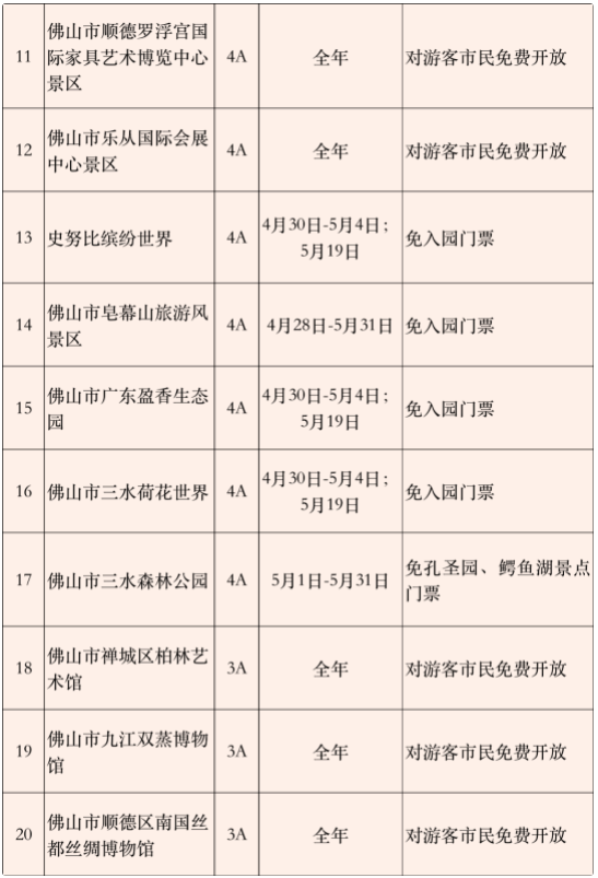 2022佛山五一假期A级景区对全国医护工作者免门票