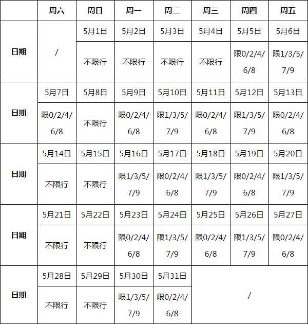 5月武汉长江大桥单双号限行规则