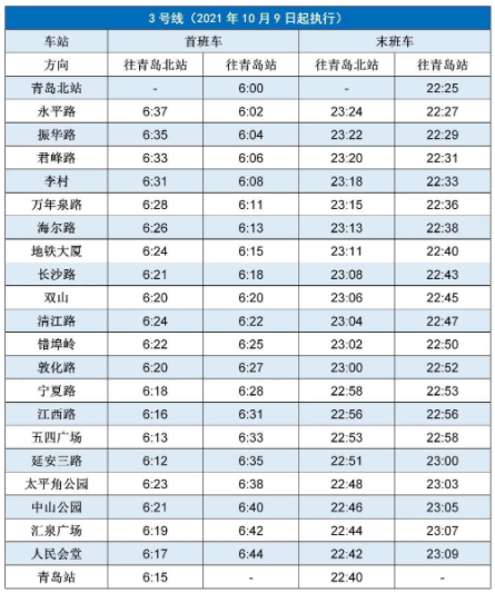 2022青岛地铁首末车时间表最新