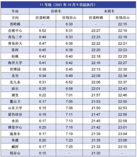 2022青岛地铁首末车时间表最新