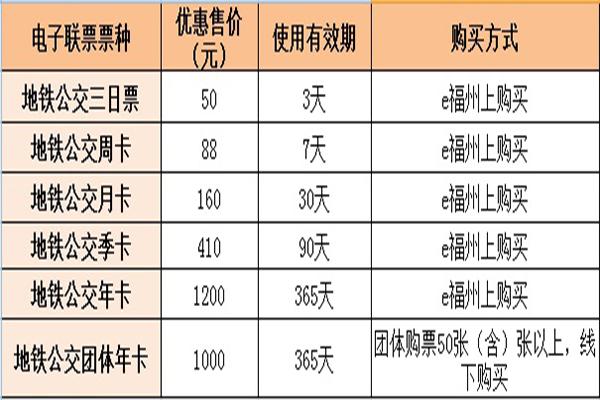 福州地铁公交联票在哪里办理及价格