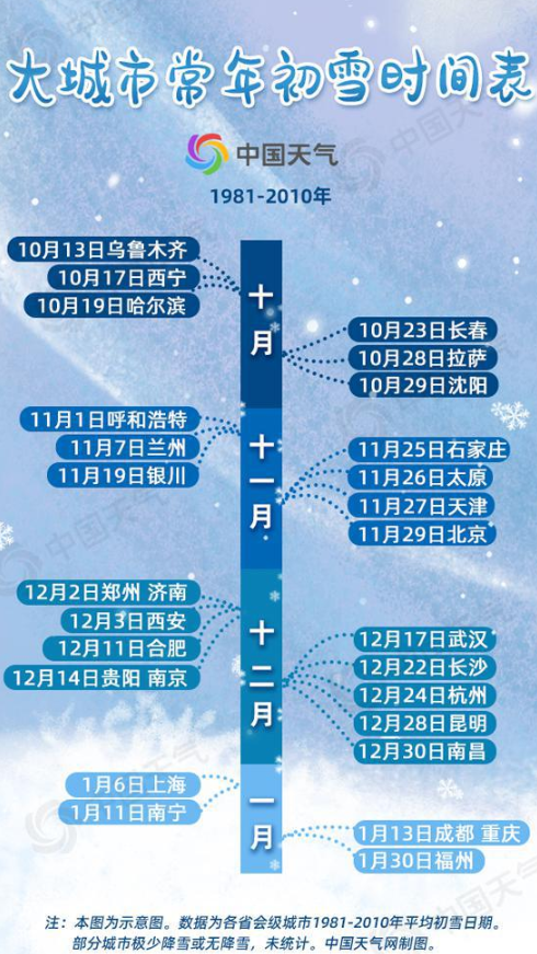 2020全国初雪时间表出炉 今年什么时候下雪