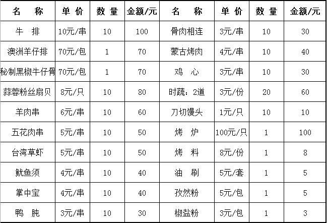 东平国家森林公园游玩攻略 附烧烤和露营价格