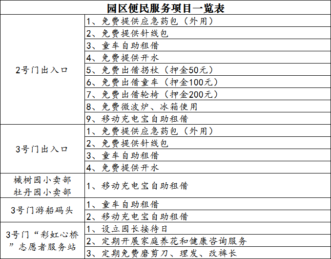 上海植物园保姆级游玩攻略 春夏秋冬这样玩绝不迷路