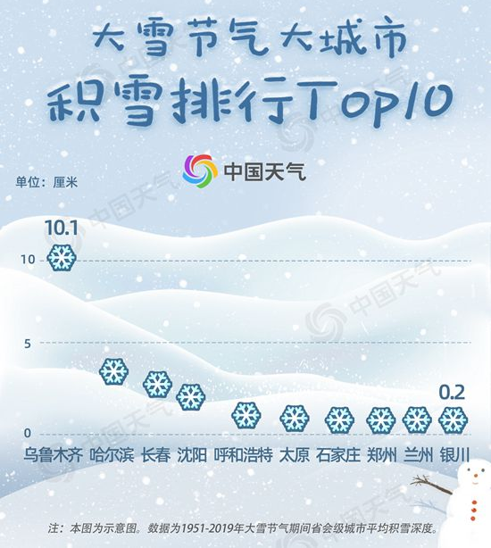 2020大雪节气哪些地方下雪 大雪有哪些风俗活动