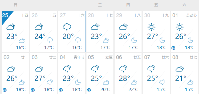 2021年上海五一天气大概多少度 五一去上海穿什么衣服