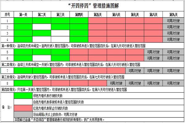 广州车辆限行规定2022年4月