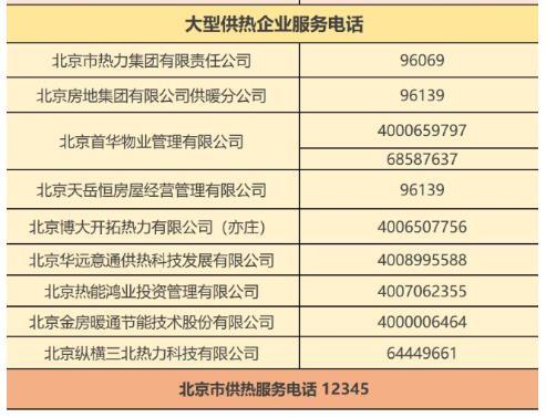 2020-2021北京各区供暖咨询电话 采暖补贴申请方式