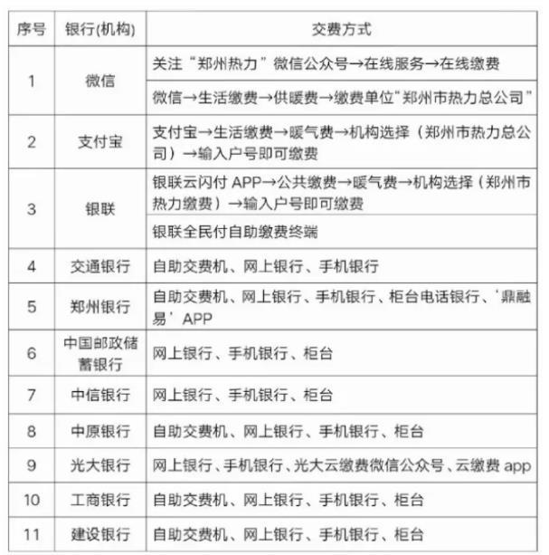 郑州供暖缴费截止时间2020-2021 可以补缴吗