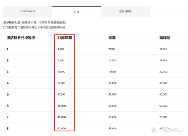 2021万豪q1活动是什么 万豪会籍政策