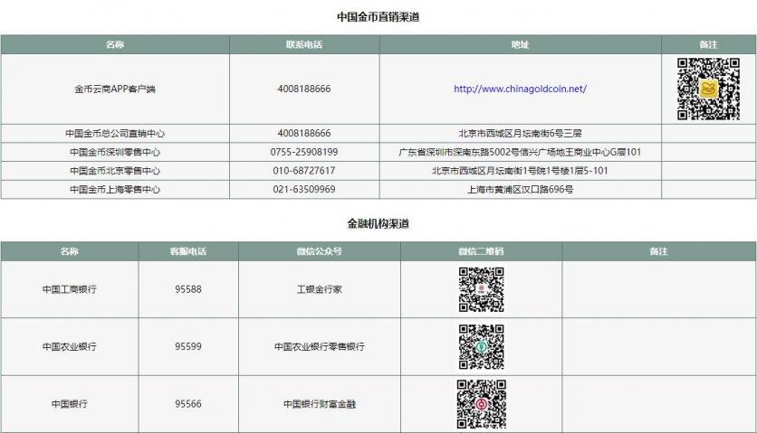 2022熊猫贵金属纪念币发行时间-销售渠道