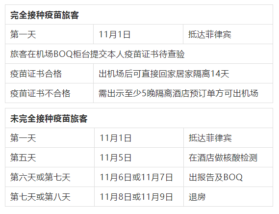 现在可以出国去菲律宾吗 11月4起入境政策有很大变化