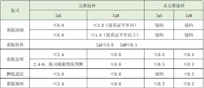 印尼回国对血清的检查标准 印尼回国航班最新消息汇总2021