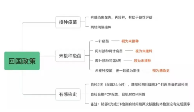 印尼回国对血清的检查标准 印尼回国航班最新消息汇总2021