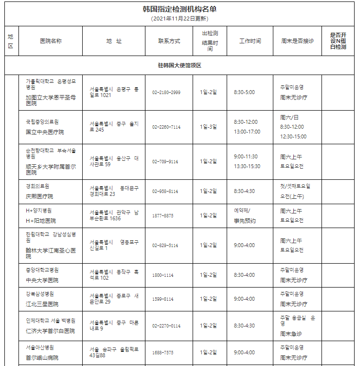 韩国回中国最新隔离政策2022 韩国赴华航班指定核酸检测机构名单