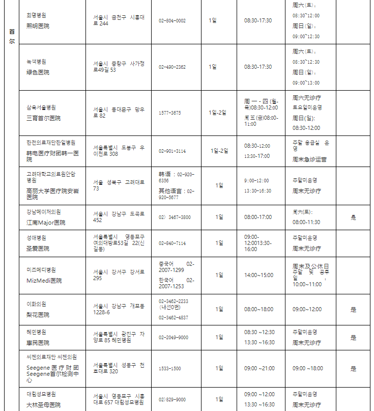 韩国回中国最新隔离政策2022 韩国赴华航班指定核酸检测机构名单