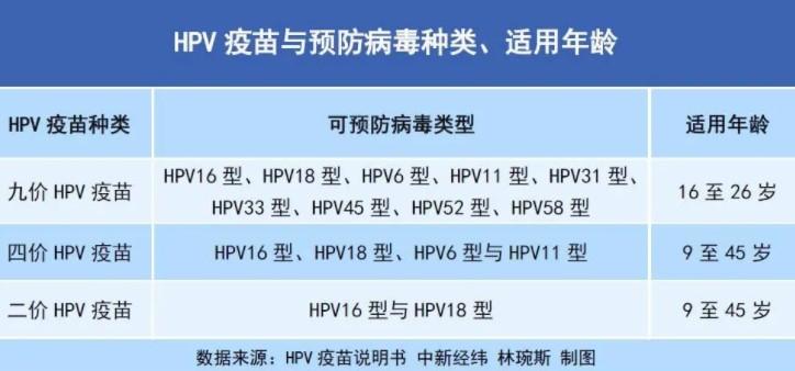 免费接种hpv疫苗的城市 hpv疫苗适合什么年龄