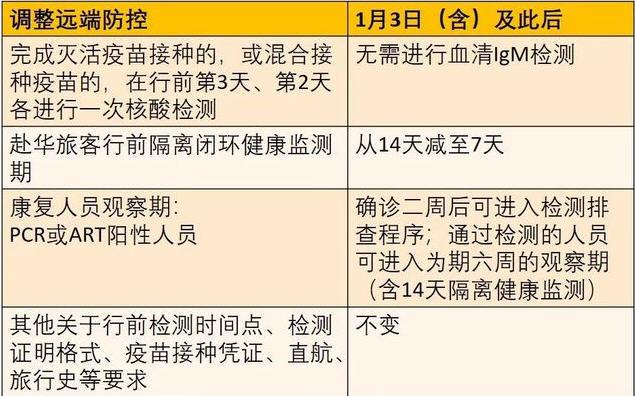 新加坡回国最新政策2022