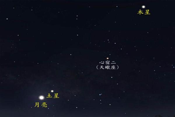 2022年木星合月天象最佳观测时间