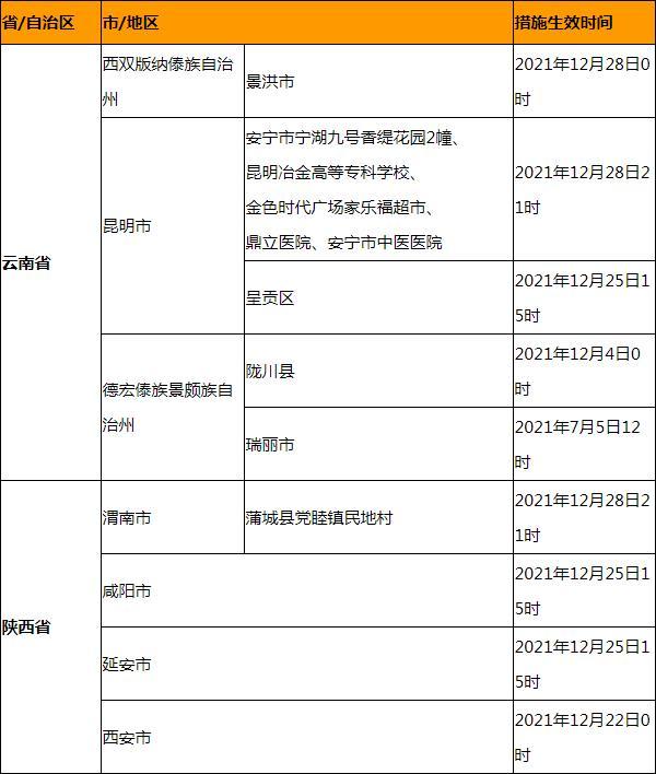 2022年内地居民入境澳门最新措施 现在还能去澳门吗