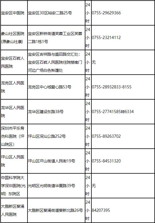 深圳核酸检测24小时医院名单2022