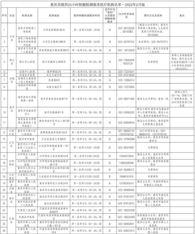 重庆24小时核酸检测服务医疗机构名单2022