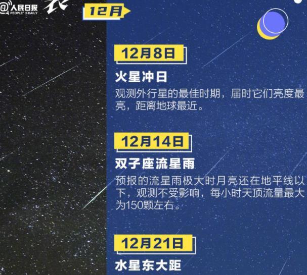 2022流星雨具体时间 观测指南