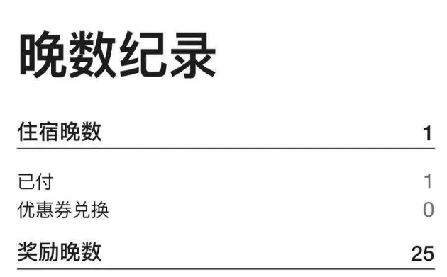 2021万豪Q1大促怎么参与划算