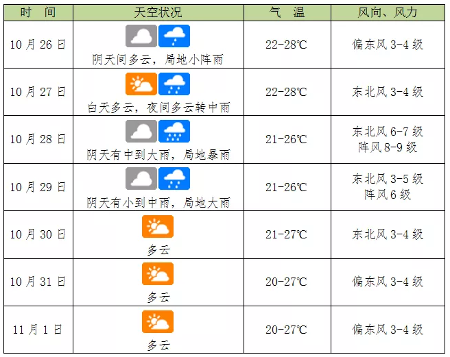 18号台风莫拉菲最新消息2020 台风莫拉菲对海南有哪些影响