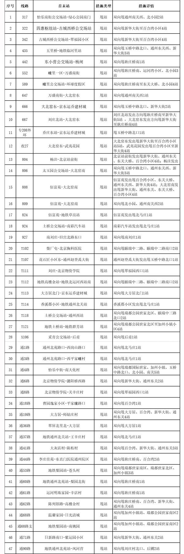 北京5月11日起部分公交、地铁调整运营