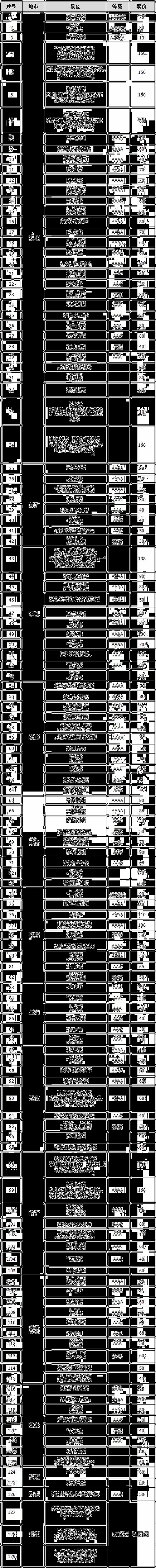 湖北旅游年票包括哪些景点