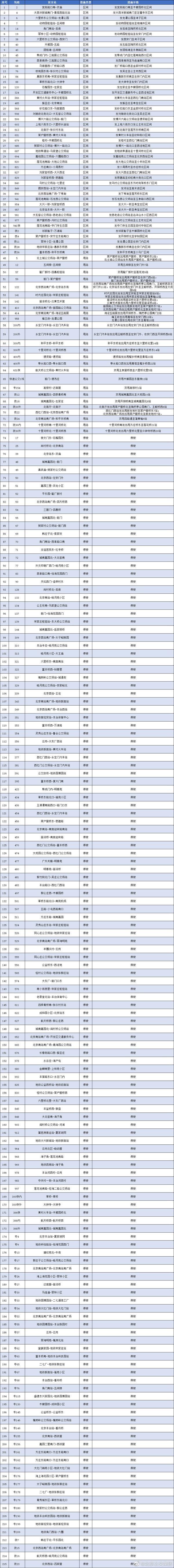 北京丰台区公交停运最新公告