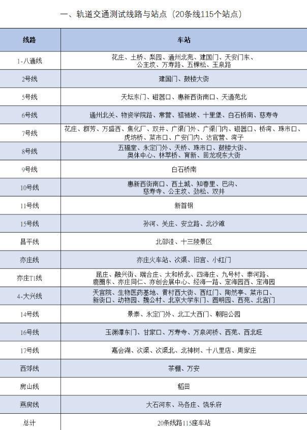 北京5月31日起公共交通运营调整 开启自动核验健康码测试