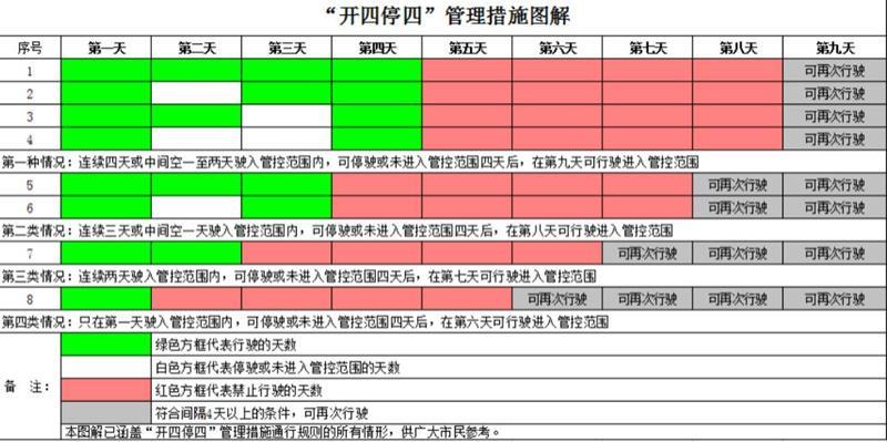 2022广州端午节限行吗