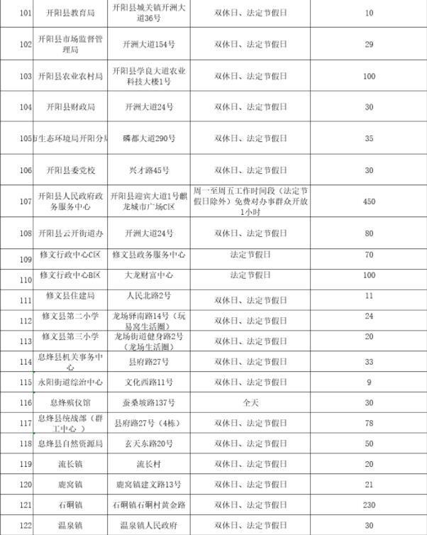 2022贵阳免费停车的地方 哪里可以免费停车